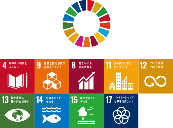 SDGs